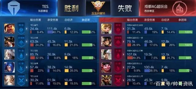 西甲间接任 西甲间接任