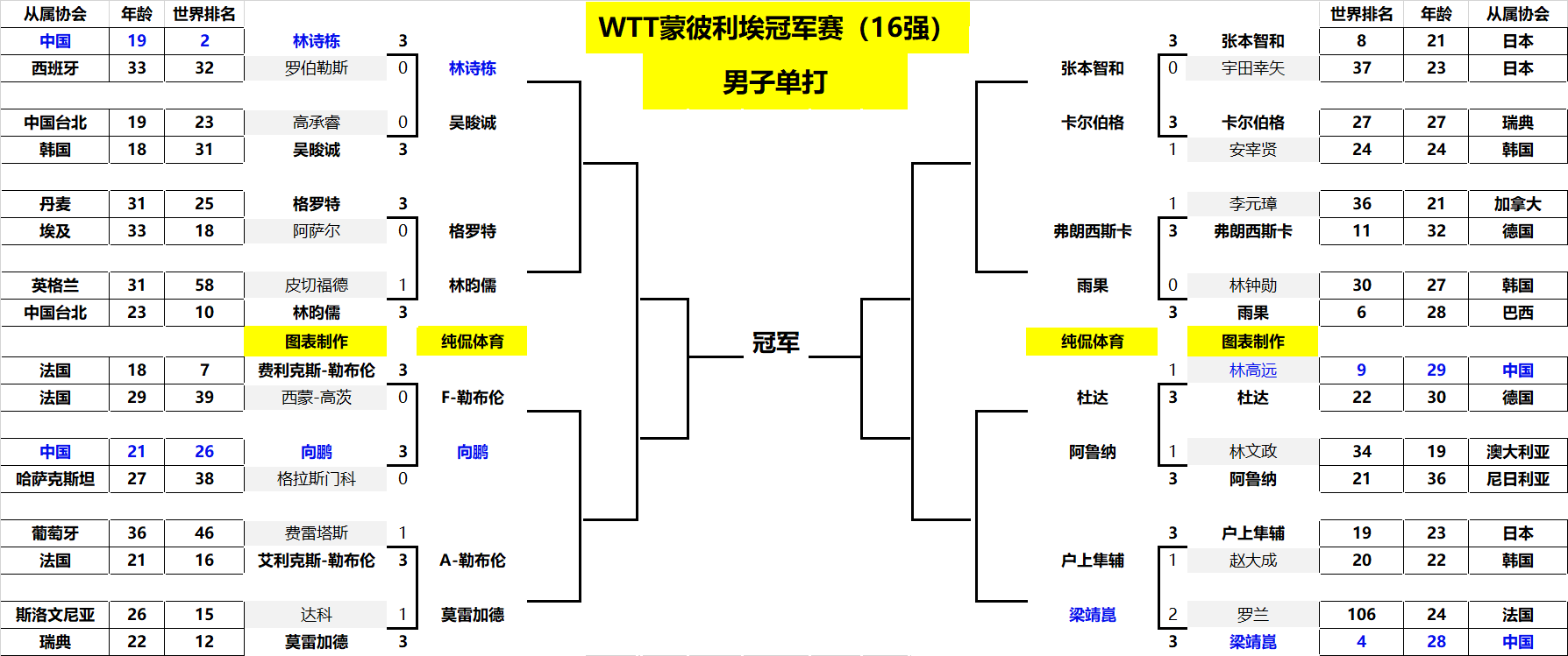 这也是他们 这也是他们